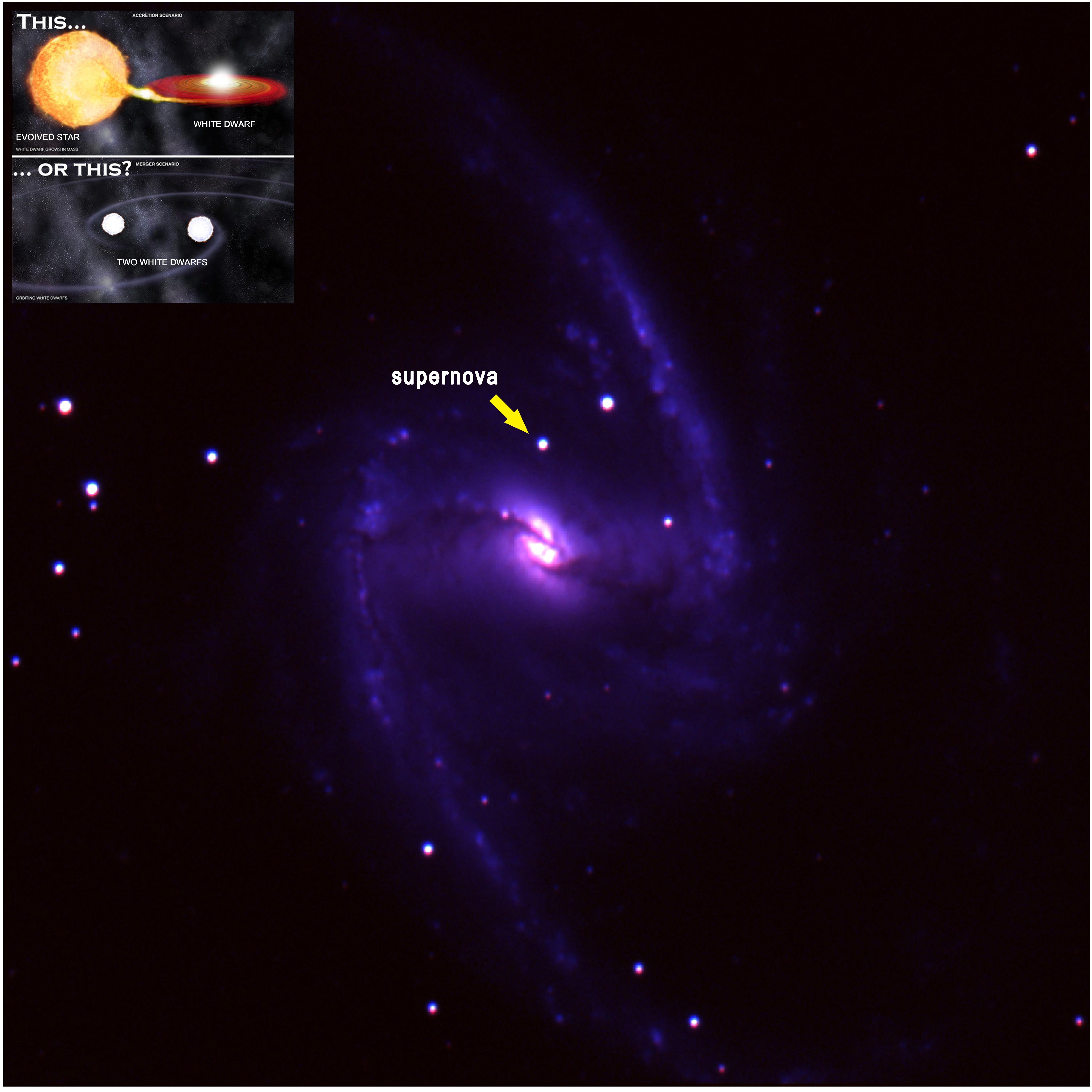 Origins of Massive Star Explosions May Be Found